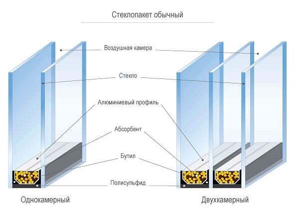 steklopakety kiev