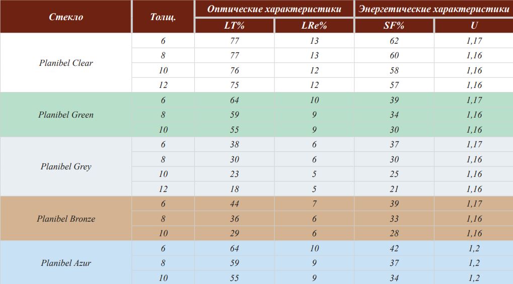 тонированные стеклопакеты
